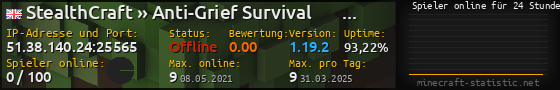 Userbar 560x90 mit Online-Player-Charts für Server 51.38.140.24:25565