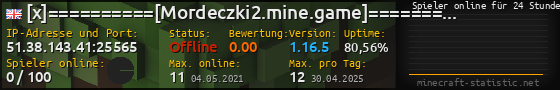 Userbar 560x90 mit Online-Player-Charts für Server 51.38.143.41:25565