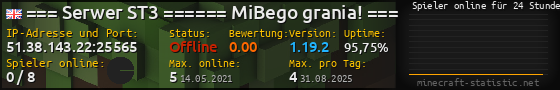 Userbar 560x90 mit Online-Player-Charts für Server 51.38.143.22:25565