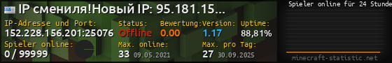 Userbar 560x90 mit Online-Player-Charts für Server 152.228.156.201:25076