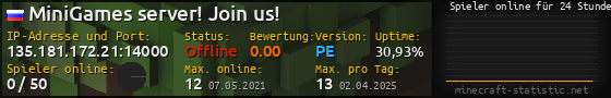 Userbar 560x90 mit Online-Player-Charts für Server 135.181.172.21:14000