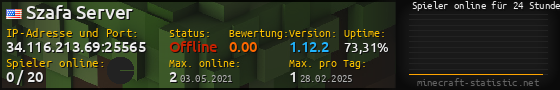 Userbar 560x90 mit Online-Player-Charts für Server 34.116.213.69:25565