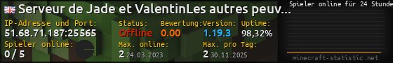 Userbar 560x90 mit Online-Player-Charts für Server 51.68.71.187:25565