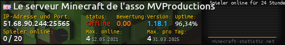 Userbar 560x90 mit Online-Player-Charts für Server 51.68.90.244:25565