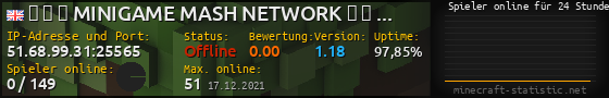 Userbar 560x90 mit Online-Player-Charts für Server 51.68.99.31:25565