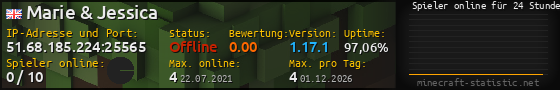 Userbar 560x90 mit Online-Player-Charts für Server 51.68.185.224:25565