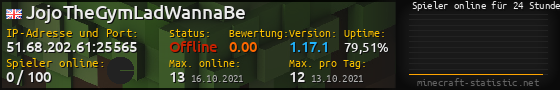Userbar 560x90 mit Online-Player-Charts für Server 51.68.202.61:25565