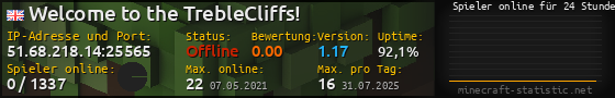 Userbar 560x90 mit Online-Player-Charts für Server 51.68.218.14:25565