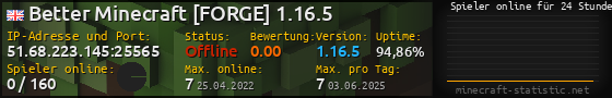 Userbar 560x90 mit Online-Player-Charts für Server 51.68.223.145:25565