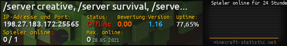 Userbar 560x90 mit Online-Player-Charts für Server 198.27.183.172:25565