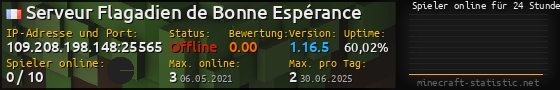 Userbar 560x90 mit Online-Player-Charts für Server 109.208.198.148:25565