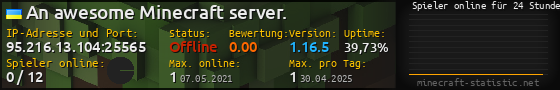 Userbar 560x90 mit Online-Player-Charts für Server 95.216.13.104:25565