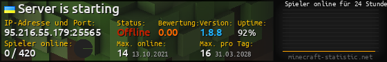 Userbar 560x90 mit Online-Player-Charts für Server 95.216.55.179:25565