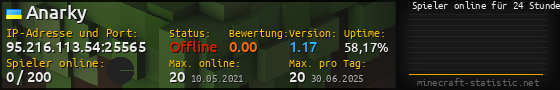 Userbar 560x90 mit Online-Player-Charts für Server 95.216.113.54:25565