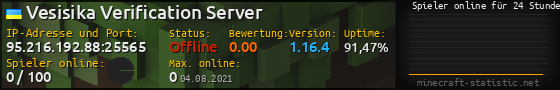 Userbar 560x90 mit Online-Player-Charts für Server 95.216.192.88:25565