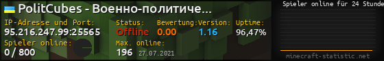Userbar 560x90 mit Online-Player-Charts für Server 95.216.247.99:25565
