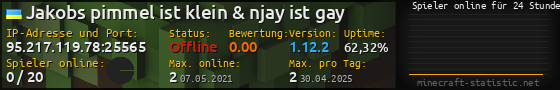 Userbar 560x90 mit Online-Player-Charts für Server 95.217.119.78:25565
