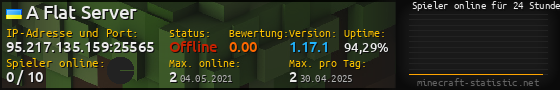 Userbar 560x90 mit Online-Player-Charts für Server 95.217.135.159:25565