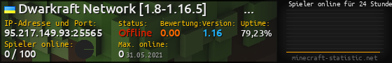 Userbar 560x90 mit Online-Player-Charts für Server 95.217.149.93:25565