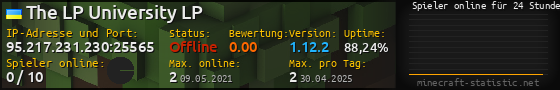 Userbar 560x90 mit Online-Player-Charts für Server 95.217.231.230:25565