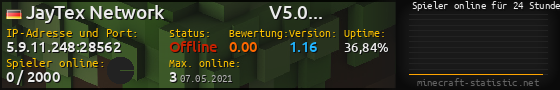 Userbar 560x90 mit Online-Player-Charts für Server 5.9.11.248:28562