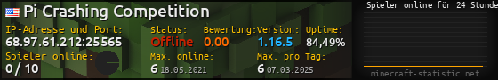 Userbar 560x90 mit Online-Player-Charts für Server 68.97.61.212:25565