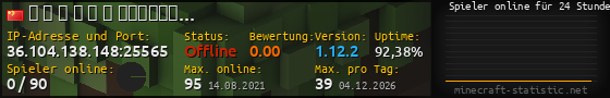 Userbar 560x90 mit Online-Player-Charts für Server 36.104.138.148:25565