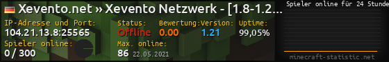 Userbar 560x90 mit Online-Player-Charts für Server 104.21.13.8:25565