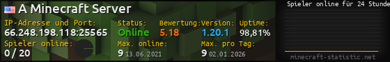 Userbar 560x90 mit Online-Player-Charts für Server 66.248.198.118:25565