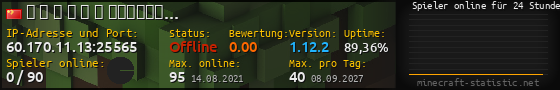 Userbar 560x90 mit Online-Player-Charts für Server 60.170.11.13:25565