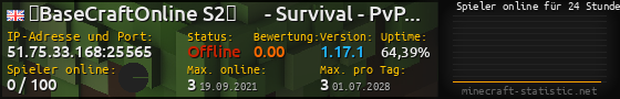 Userbar 560x90 mit Online-Player-Charts für Server 51.75.33.168:25565