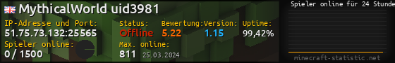 Userbar 560x90 mit Online-Player-Charts für Server 51.75.73.132:25565