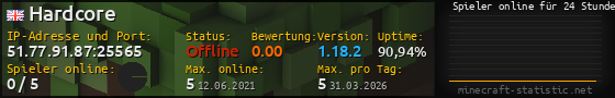 Userbar 560x90 mit Online-Player-Charts für Server 51.77.91.87:25565