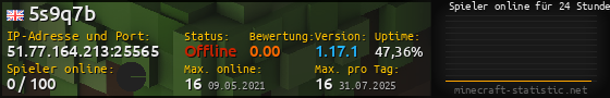 Userbar 560x90 mit Online-Player-Charts für Server 51.77.164.213:25565
