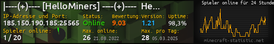 Userbar 560x90 mit Online-Player-Charts für Server 185.150.190.185:25565