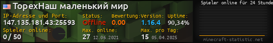 Userbar 560x90 mit Online-Player-Charts für Server 147.135.181.43:25593