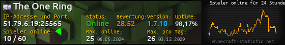 Userbar 560x90 mit Online-Player-Charts für Server 51.79.6.19:25565