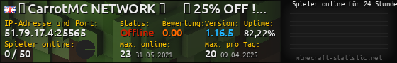 Userbar 560x90 mit Online-Player-Charts für Server 51.79.17.4:25565