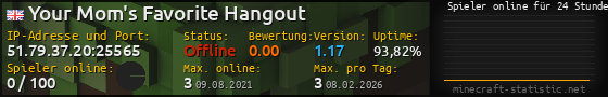 Userbar 560x90 mit Online-Player-Charts für Server 51.79.37.20:25565