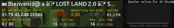 Userbar 560x90 mit Online-Player-Charts für Server 51.79.43.248:25565