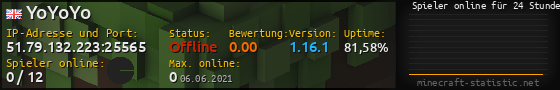 Userbar 560x90 mit Online-Player-Charts für Server 51.79.132.223:25565
