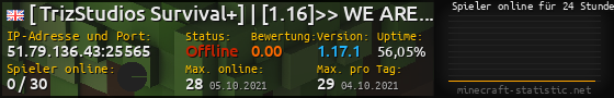Userbar 560x90 mit Online-Player-Charts für Server 51.79.136.43:25565