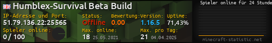 Userbar 560x90 mit Online-Player-Charts für Server 51.79.136.22:25565