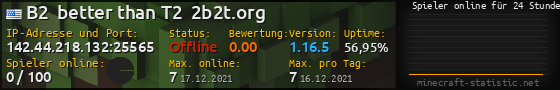 Userbar 560x90 mit Online-Player-Charts für Server 142.44.218.132:25565