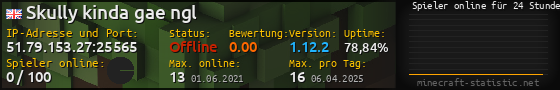 Userbar 560x90 mit Online-Player-Charts für Server 51.79.153.27:25565