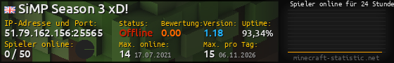 Userbar 560x90 mit Online-Player-Charts für Server 51.79.162.156:25565