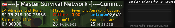 Userbar 560x90 mit Online-Player-Charts für Server 51.79.215.100:25565