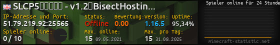 Userbar 560x90 mit Online-Player-Charts für Server 51.79.219.92:25565
