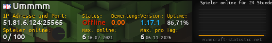 Userbar 560x90 mit Online-Player-Charts für Server 51.81.6.124:25565
