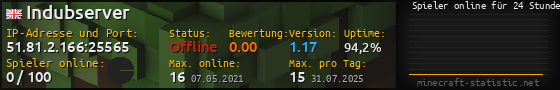 Userbar 560x90 mit Online-Player-Charts für Server 51.81.2.166:25565